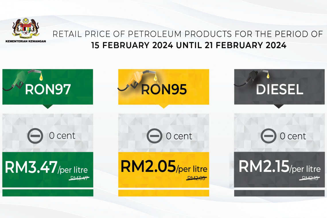  Retail Price Of Petroleum Products From 15 February 2024 To 21 February 2024